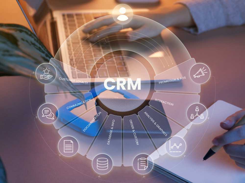 The Role of a Real Estate CRM in Streamlining Advertising Efforts