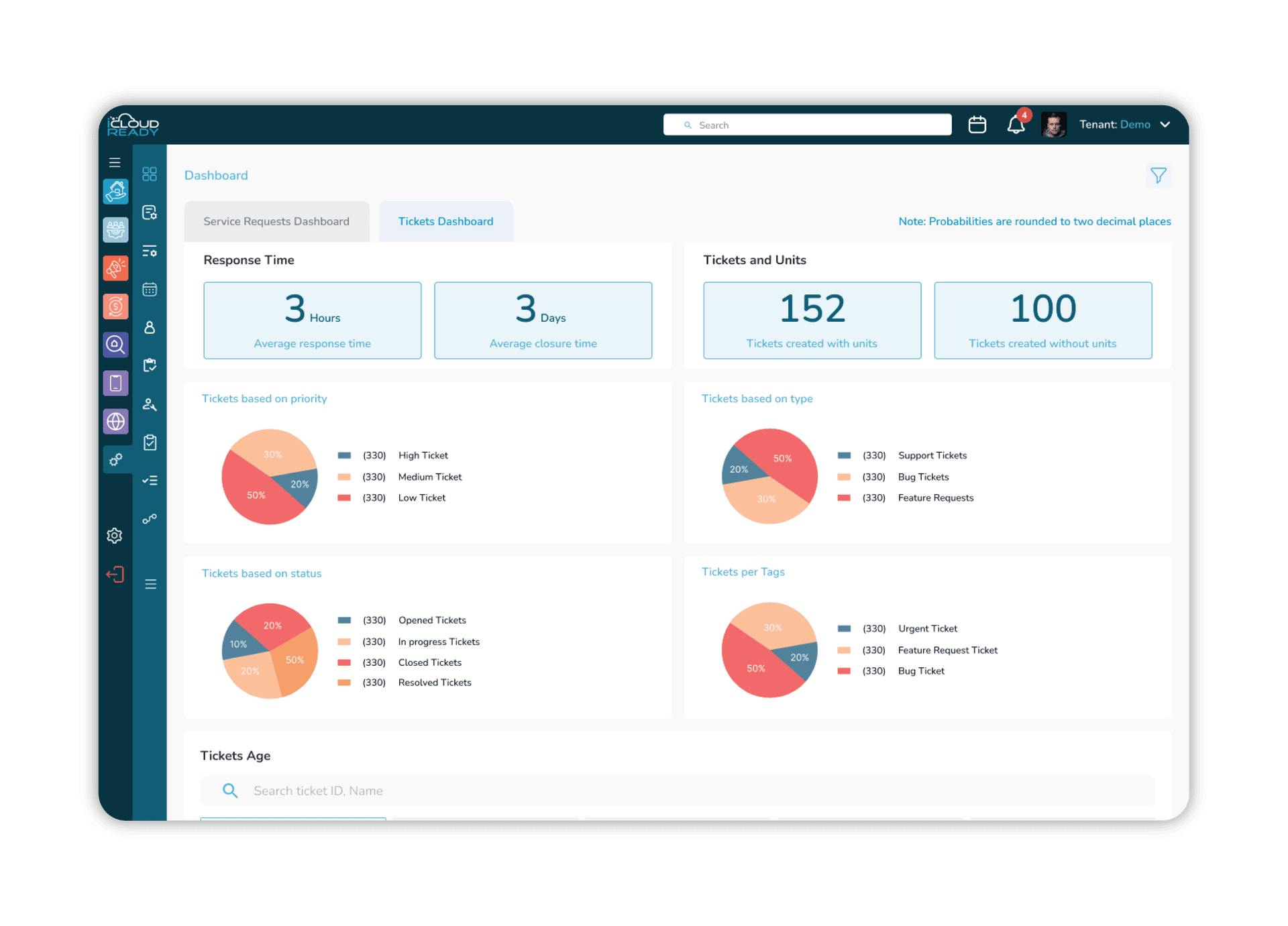 Centralized Data and Insights Across Locations